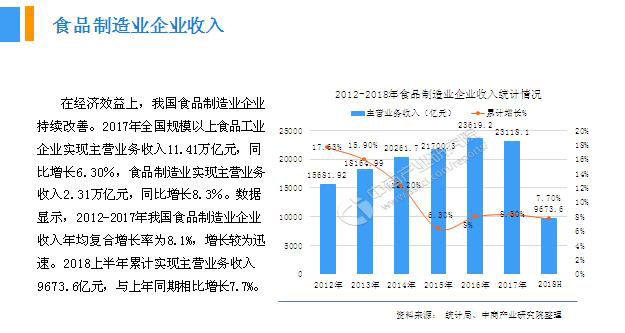 2018年中國月餅行業(yè)銷量產(chǎn)值及市場發(fā)展前景深度研究報(bào)告