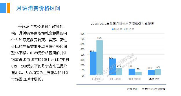 2018年中國月餅行業(yè)銷量產(chǎn)值及市場發(fā)展前景深度研究報(bào)告